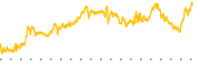 chart-BATL