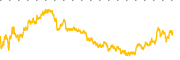 chart-BBAI