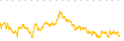chart-BBD