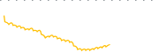 chart-BBHL
