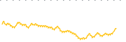 chart-BBIN