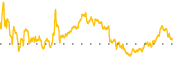 chart-BBW