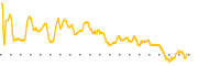 chart-BCAL
