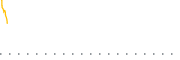 chart-BCFN