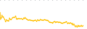 chart-BCH