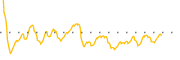 chart-BCML