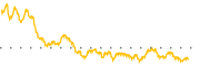 chart-BCPC