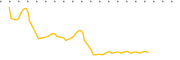 chart-BCV