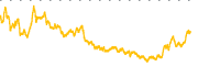chart-BETA