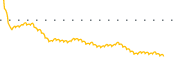 chart-BFC