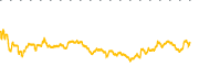 chart-BFH