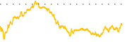 chart-BGC