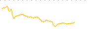 chart-BGDE