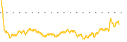 chart-BGH