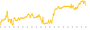 chart-BGR