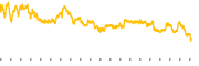 chart-BGS