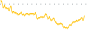 chart-BGT