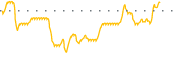 chart-BGX
