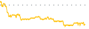 chart-BHK