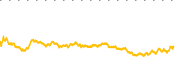 chart-BHP