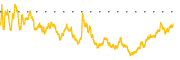 chart-BILL