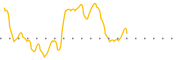 chart-BIYA