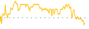 chart-BKT