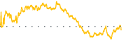 chart-BKV