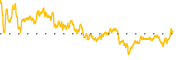 chart-BL