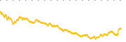 chart-BLK