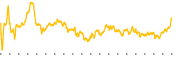 chart-BLKB