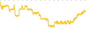 chart-BLND