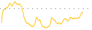 chart-BMN