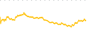 chart-BMNR