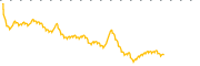 chart-BMR