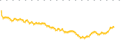 chart-BNOV