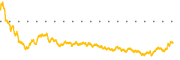 chart-BNTX