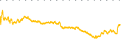 chart-BNY