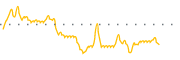 chart-BOF