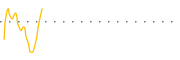 chart-BON