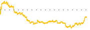 chart-BORR