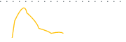 chart-BPYPO