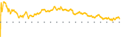 chart-BR