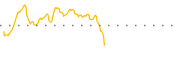 chart-BRBI