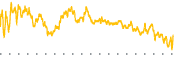 chart-BRBR
