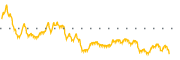 chart-BRCC