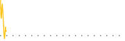 chart-BRID