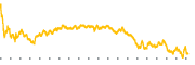 chart-BRK.B