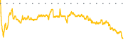 chart-BRSP