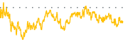 chart-BRZE